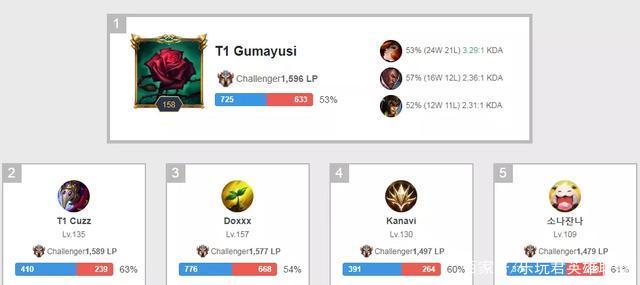 仅限于本地 仅限于本地