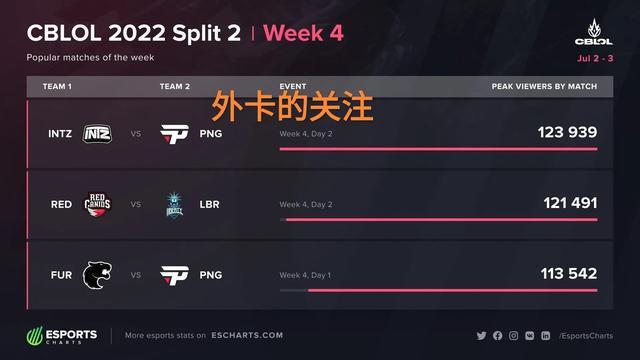 比赛崭露头 比赛崭露头