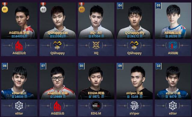 经济与赛季 经济与赛季