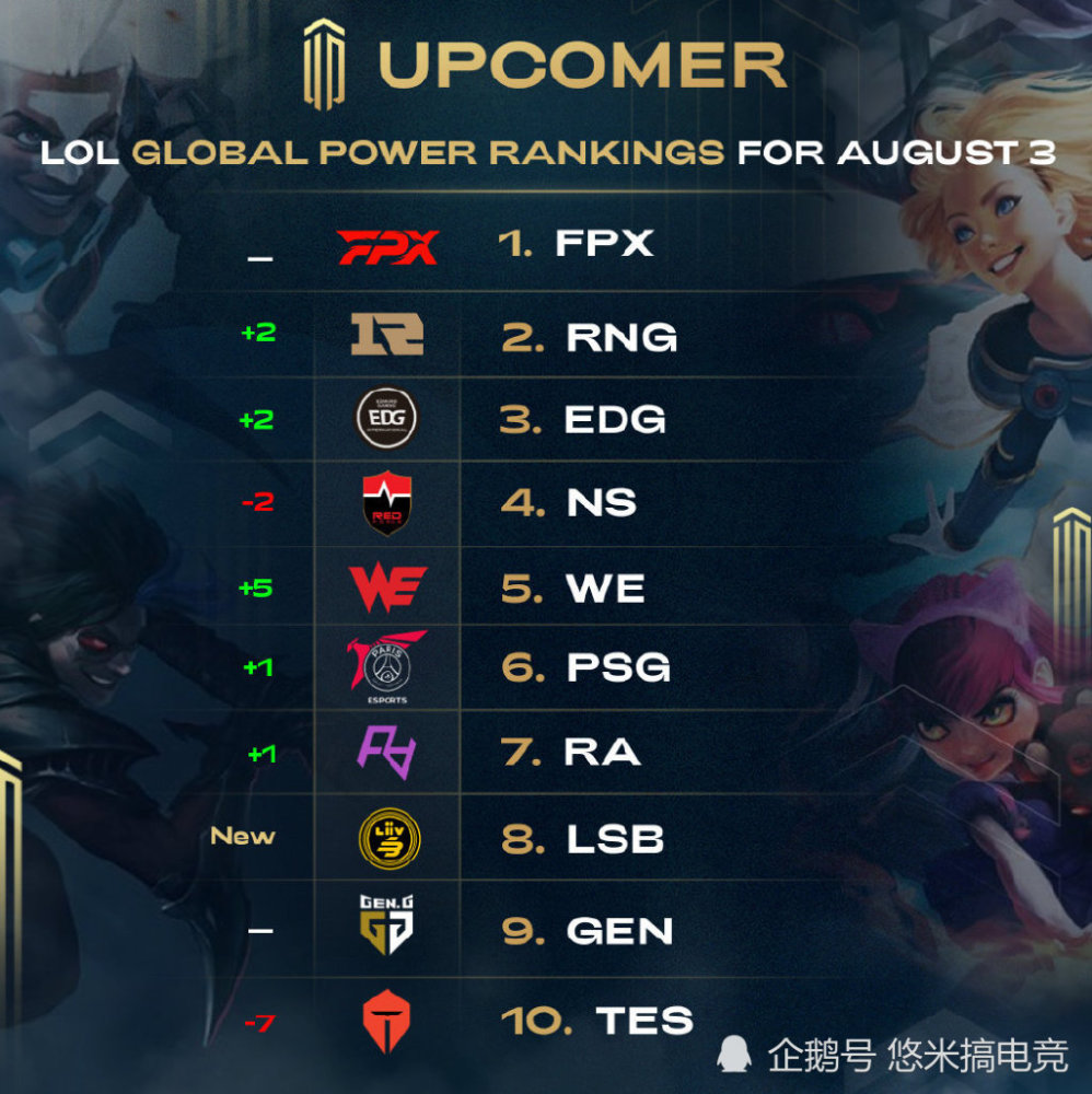 玩家用脚投 玩家用脚投