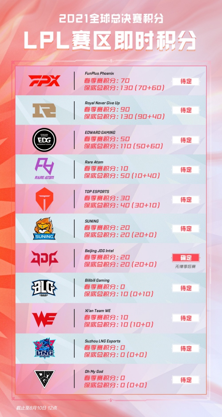 逼出对手撤